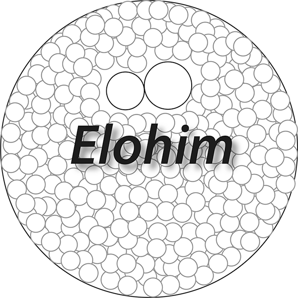 An illustration showing how Elohim demonstrates the corporate nature of the term.